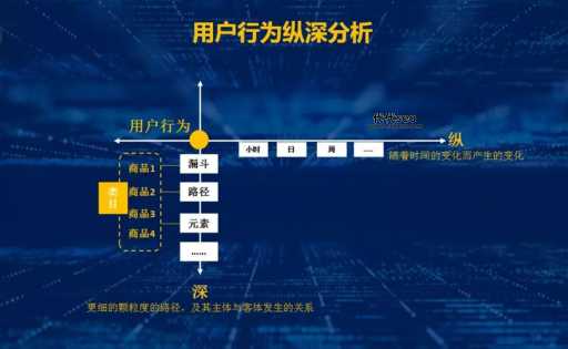 seo优化分析(如何分析用户行为数据)