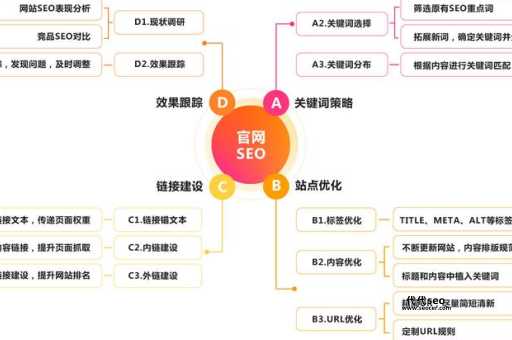 seo优化技术(SEO优化技术还有哪些隐藏的秘密)