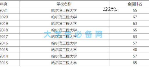 哈尔滨工程大学建校时间(它建校时间是哪一年)