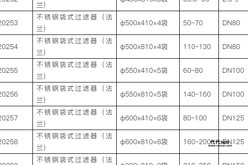 工业水过滤器有哪几种( 哪个适合我的预算)