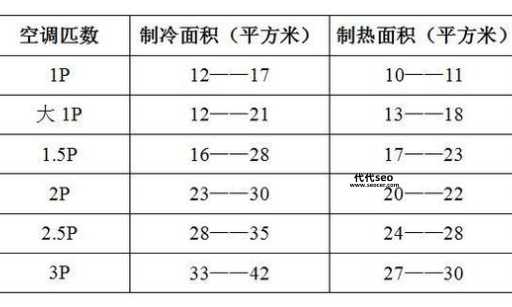 空调制热效果差的原因(是功率不够还是房间太大)