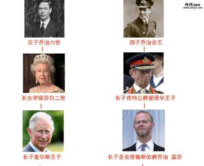 英国王位继承顺序(王子公主们的顺序怎么排)