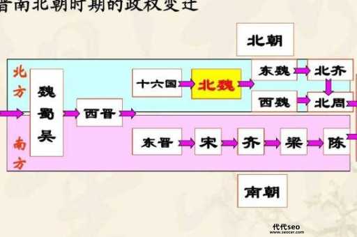 晋朝后面是哪个朝代(南北朝咋回事)