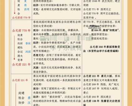 中国历史事件时间表(每个朝代都有哪些重要事件)