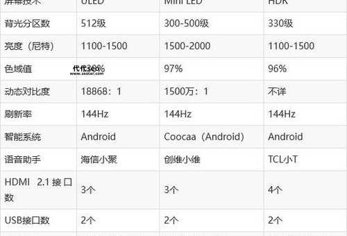 什么是数字电视机(跟普通电视有啥区别)