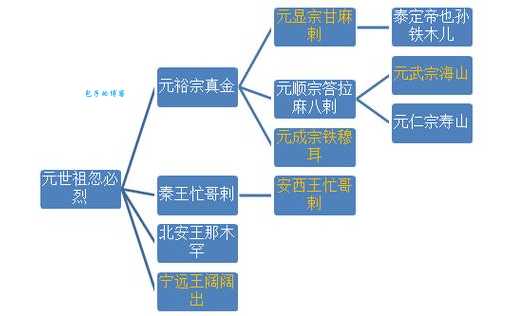 元史第一谜案拖雷死亡之谜(真相究竟为何)