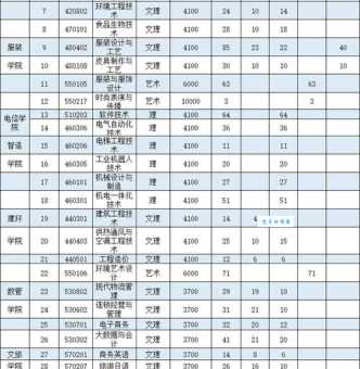 成都专科学校有哪些好学校？这几所学校值得报考！