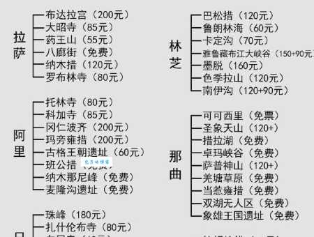 去西藏玩一趟要多少钱？这样规划行程省下一半！