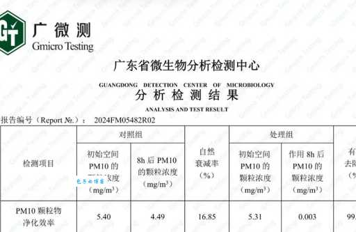 想知道净化器效果排名？这份榜单给你答案！