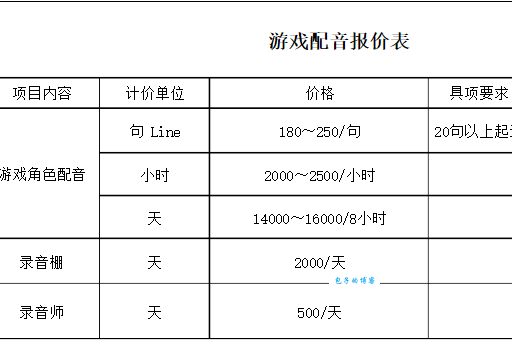 优爱SEO服务怎么收费？行业价格大揭秘！