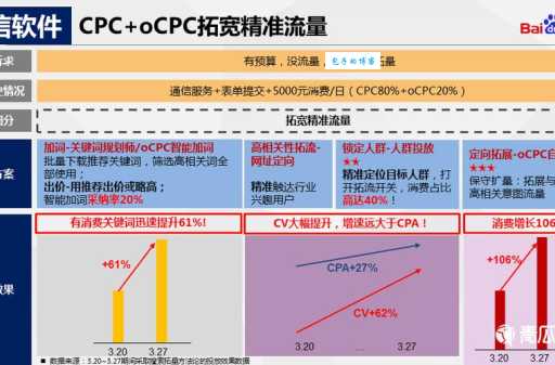 优爱SEO服务怎么收费？行业价格大揭秘！