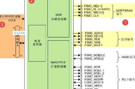 服务器8080端口怎么快速开通？一看就会的方法！