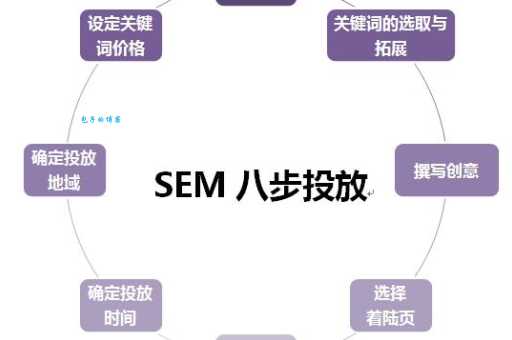 sem一家之言靠不靠谱？看完这些你就知道了！