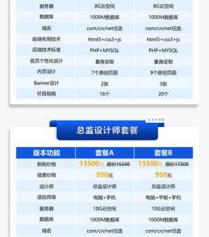 想要搭建微网站？这份微网站制作方案别错过！