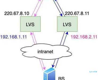 iis负载均衡原理是什么？新手也能看懂的教程！