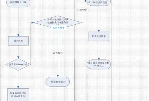 乐清建网站流程是什么？这篇文章说清楚了！