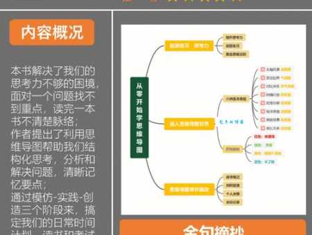 想学网络营销？看牟长青怎么从零开始做起来！