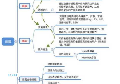 想学网络营销？看牟长青怎么从零开始做起来！