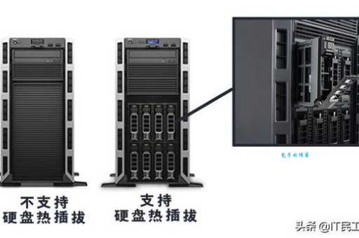 戴尔塔式服务器怎么选？内行人教你挑！