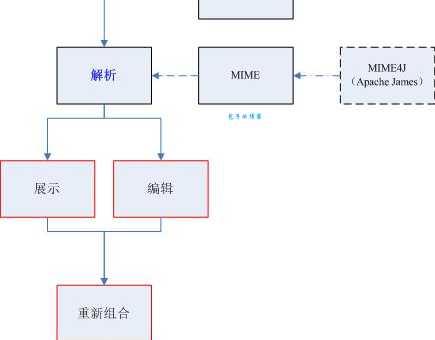 smtp服务器是什么？这篇文章让你秒懂邮件发送原理！