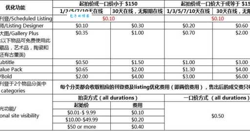 新乐网站优化多少钱？费用影响因素有哪些？