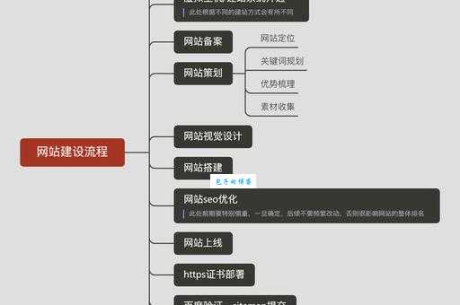 横沥网站设计怎么做？这几个步骤新手也能学会！