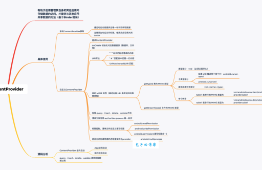 ContentResolver怎么用？这篇教程一看就懂！