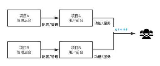 php递归函数怎么理解？用大白话给你讲清楚！