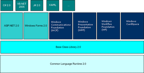 .net framework 4.0是什么？小白也能看懂的解释！