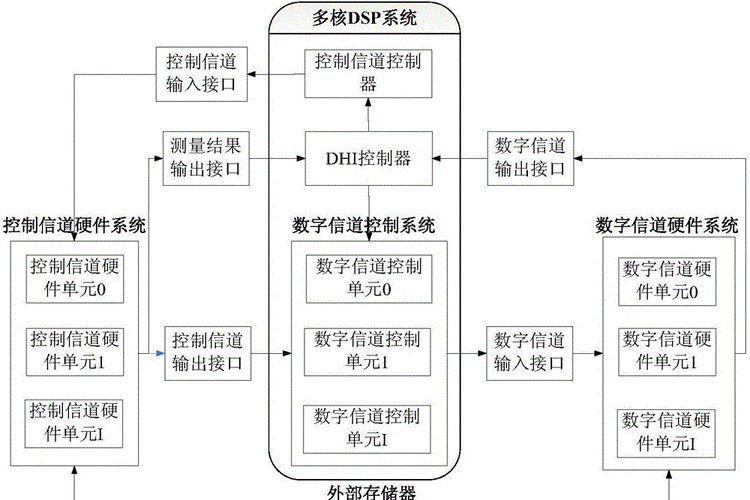 数字信号处理系统是什么？一文带你快速了解！