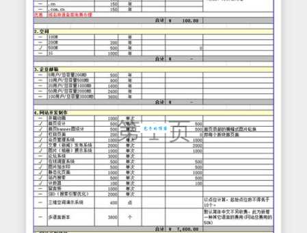 凯里网站开发价格是多少？这份报价单要收藏！