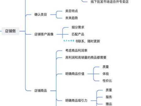 微商城是怎么做的？从注册到运营的流程分享！