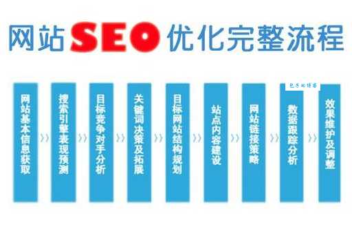 seo资料站怎么找？这几个渠道效果好！