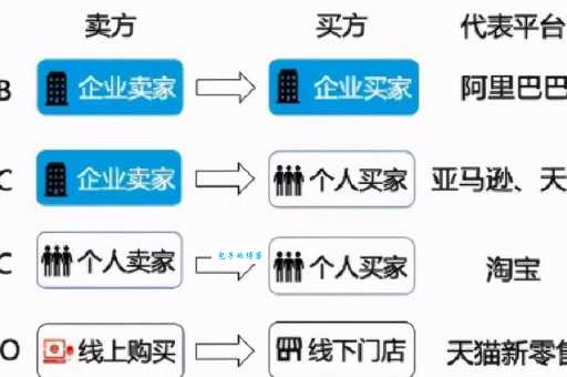 c2c网站有哪些？这些c2c平台安全又放心！