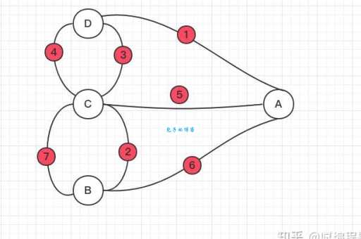 七桥问题是什么意思？简单几步带你了解清楚！