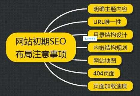 文登网站优化怎么做？这几个方法简单又实用！