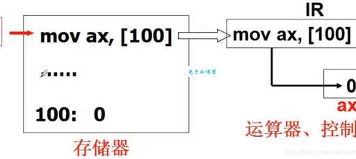 定时开机命令是什么？小白也能看懂的科普！