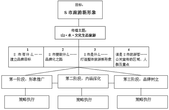 一优推广是什么？这篇文章带你了解详情！