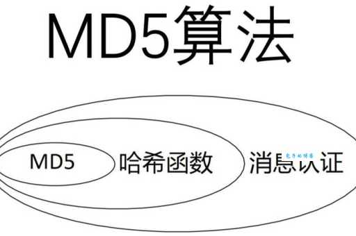 md5算法怎么用？学会这5个步骤就够用了！