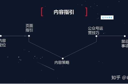 28推广具体怎么做？这几个技巧方法可以了解！