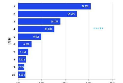 seo178技巧有哪些？这些方法让网站流量暴涨！