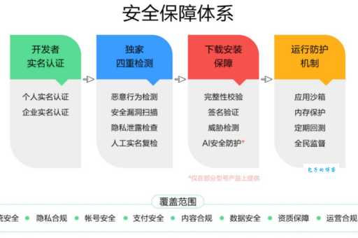 易趴网安全吗？多重保障让用户使用更放心！