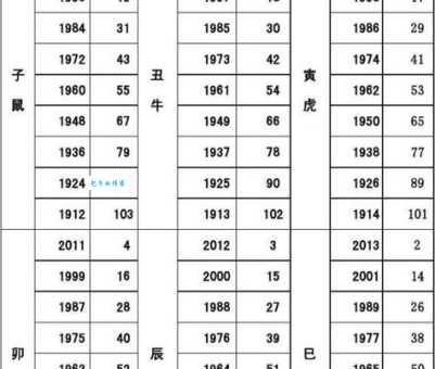 94年属什么今年多大？年龄与生肖的关系详解！