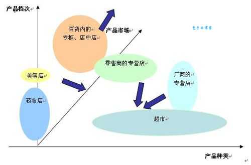 六折真人哪里找？这几个渠道你一定要知道！