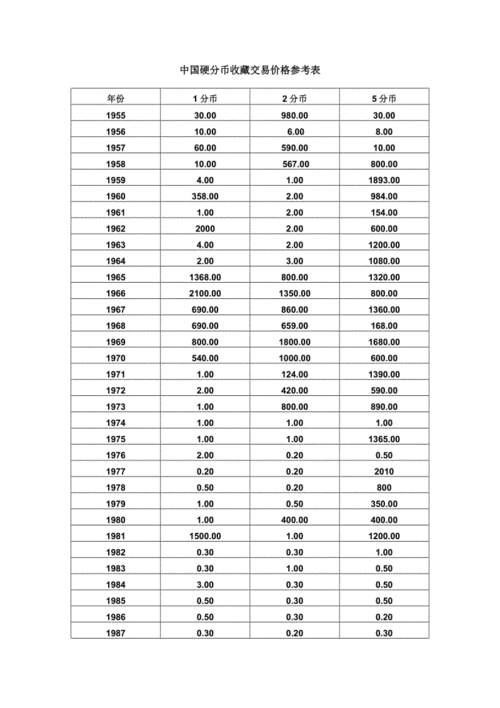 勤商网怎么收费的？这份价格表一定要收藏！