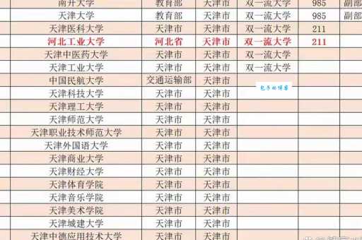 河北工业大学是985还是211？看完这篇文章你就明白了！