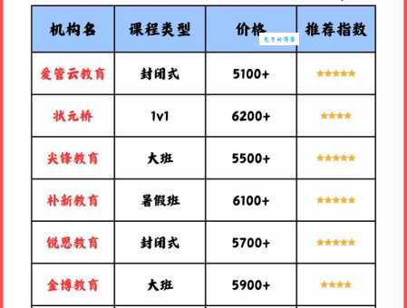 高三复读多少费用？这些开销你必须考虑！