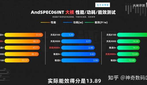 天玑1100和骁龙哪个好？对比一下就知道！