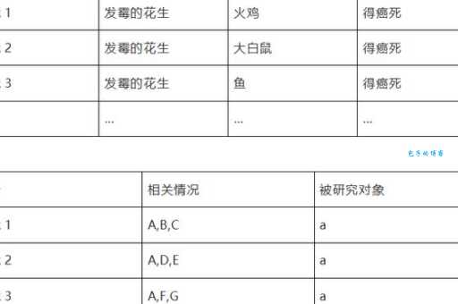 穆勒五法怎么理解更简单？这篇文章一定要看！