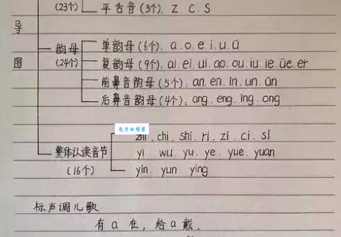 孩子不会读不可计数的拼音？家长快看这里！